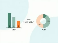 USD to AUD Current Exchange Rate for 1000